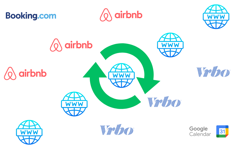 several respective brands where bookings can sync using a two-way ical sync file. A review with value, value for money, location and cleanliness rating. Create a listing on Trippie.