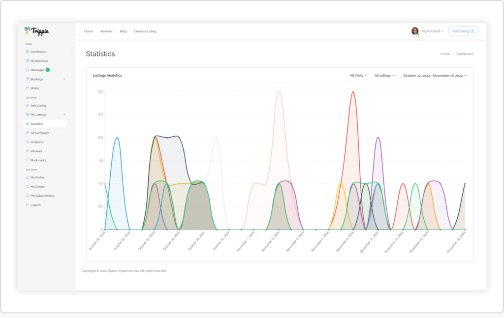 Owners can keep track of statistics through agile reporting. Create a listing on Trippie.